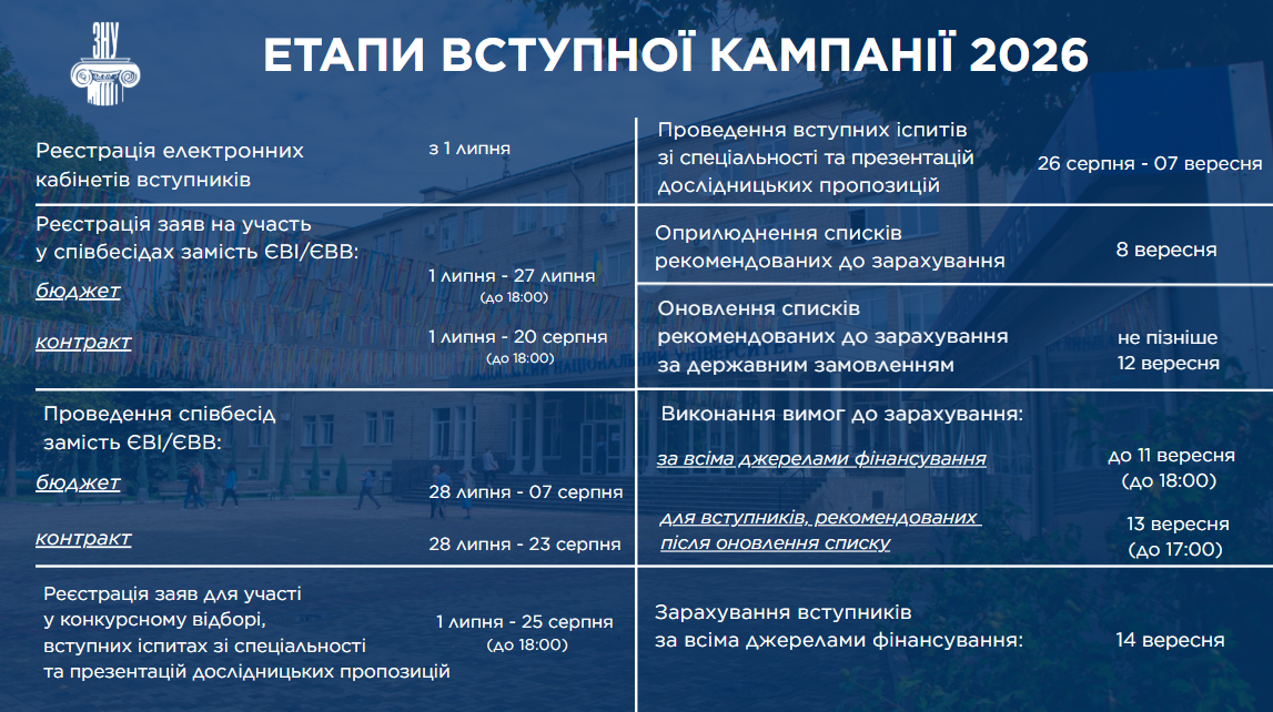 Етапи вступу 2026