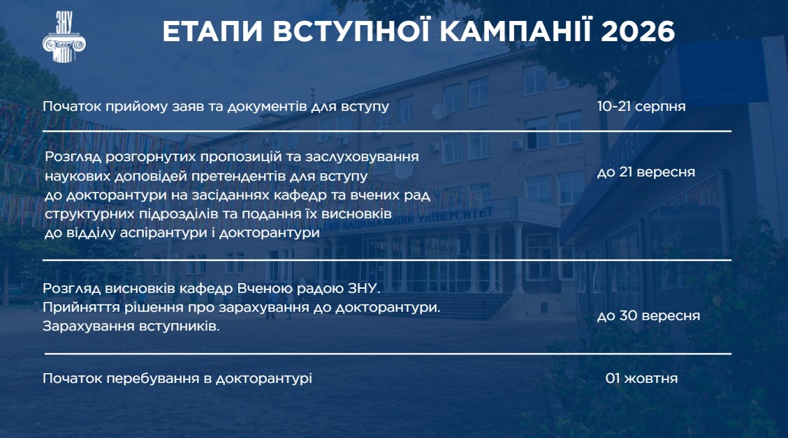Етапи вступу 2026