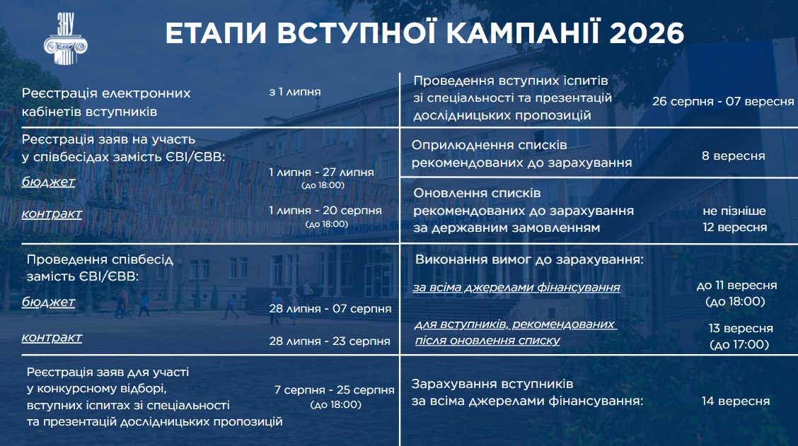 Етапи вступу 2026